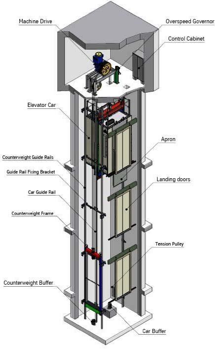 elevator sheet metal parts|Elevators .